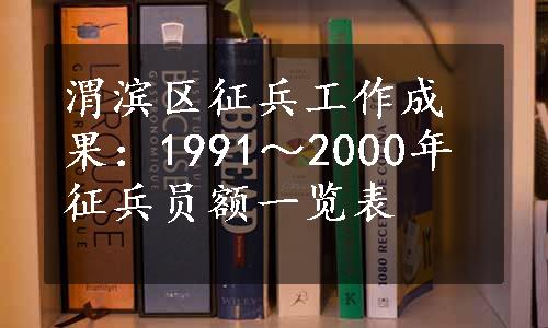 渭滨区征兵工作成果：1991～2000年征兵员额一览表