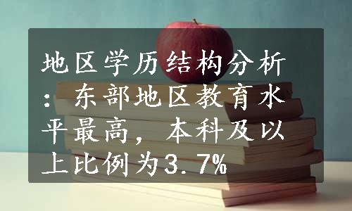 地区学历结构分析：东部地区教育水平最高，本科及以上比例为3.7%